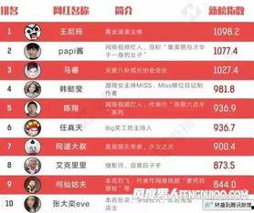 网红爆料娱乐新闻报道内容,娱乐圈最新劲爆新闻揭秘